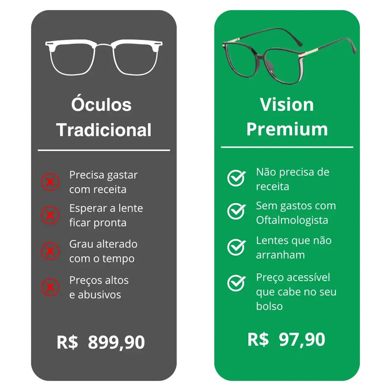 [COMPRA 1 LLEVATÉ 2] Lentes de Visión Multifocales Premium ¡Se Adaptan a su Vista! + Regalo exclusivo